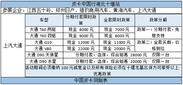 秋风习习天气渐凉 皮卡中国行送上暖心大奖