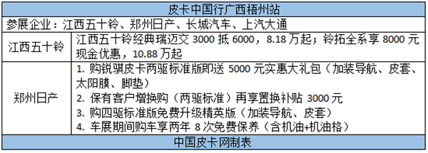 秋风习习天气渐凉 皮卡中国行送上暖心大奖