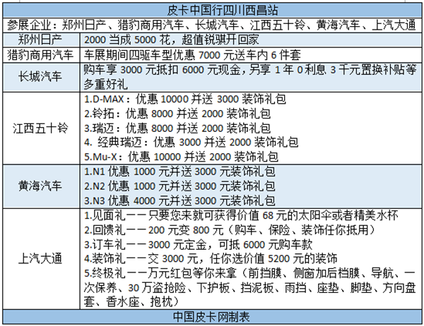 秋风习习天气渐凉 皮卡中国行送上暖心大奖