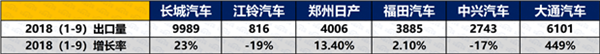 中国皮卡真的行！ 新一代的皮卡就该这样定义