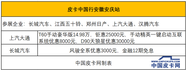 安庆、贵阳和临沧车友请注意 皮卡中国行邀您共赴盛宴