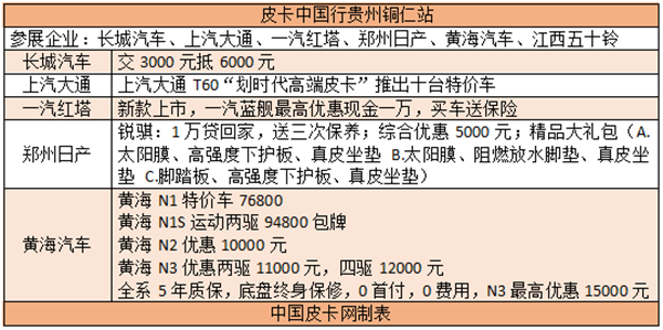 寒冷天气里的暖心惊喜 皮卡中国行入尾声