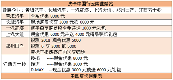 寒冷天气里的暖心惊喜 皮卡中国行入尾声