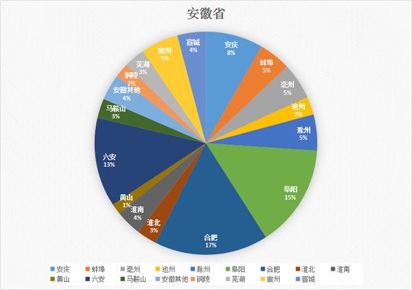 安徽省街头皮卡调查 哪款车型出镜率最高？