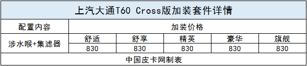 官方改装“跨界风” 上汽大通T60 Cross交付上市