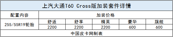 官方改装“跨界风” 上汽大通T60 Cross交付上市