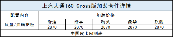 官方改装“跨界风” 上汽大通T60 Cross交付上市