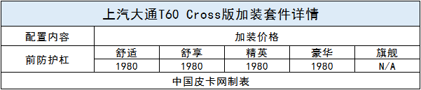 官方改装“跨界风” 上汽大通T60 Cross交付上市