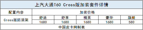 官方改装“跨界风” 上汽大通T60 Cross交付上市