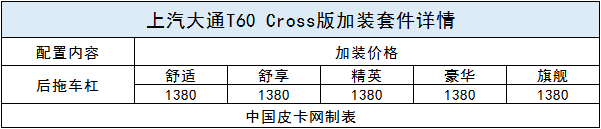 官方改装“跨界风” 上汽大通T60 Cross交付上市