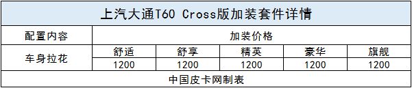 官方改装“跨界风” 上汽大通T60 Cross交付上市