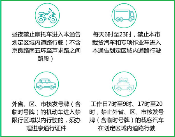 2019年1月1日起执行 北京皮卡限行区域扩大