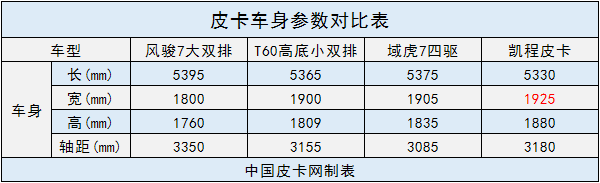 实车亮相 长安凯程皮卡剑指中高端市场