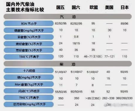 国六实施将使皮卡企业迎来优胜劣汰的残酷竞赛