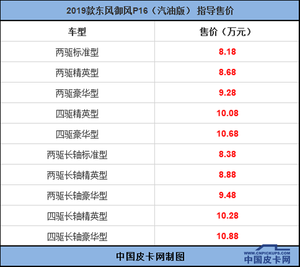 新东风御风P16汽油版上市 售8.18万元起