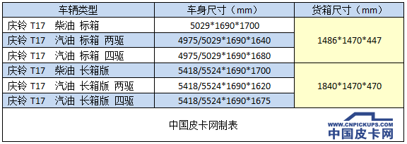 家门口的赚钱工具 实拍庆铃五十铃T17皮卡