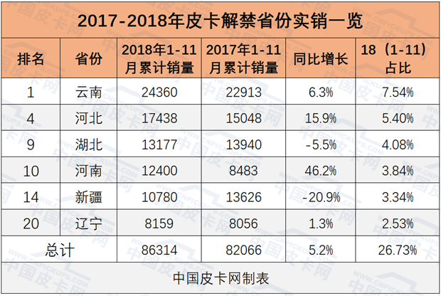 昆明皮卡限行有变化 呈贡部分区域皮卡限行