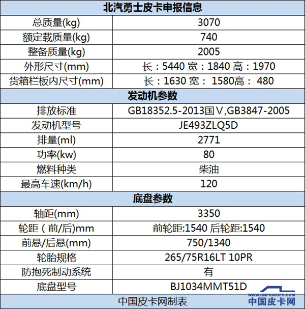 换装螺旋弹簧前悬架 勇士皮卡新底盘车型曝光