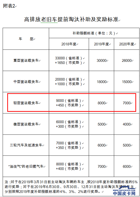 高额补助只剩一个月 西安老旧车淘汰补助了解一下