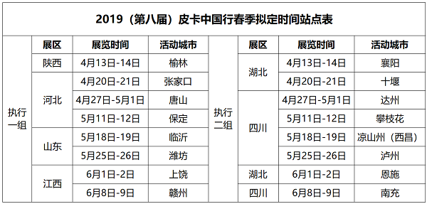 覆盖60%皮卡主销区域 这些省市买皮卡将有新福利