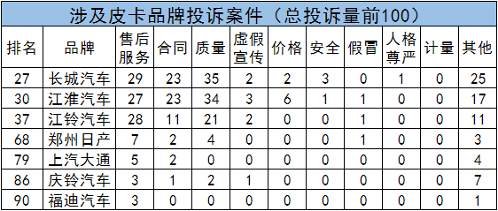 3.15进行时 汽车投诉都会遇到哪些问题？