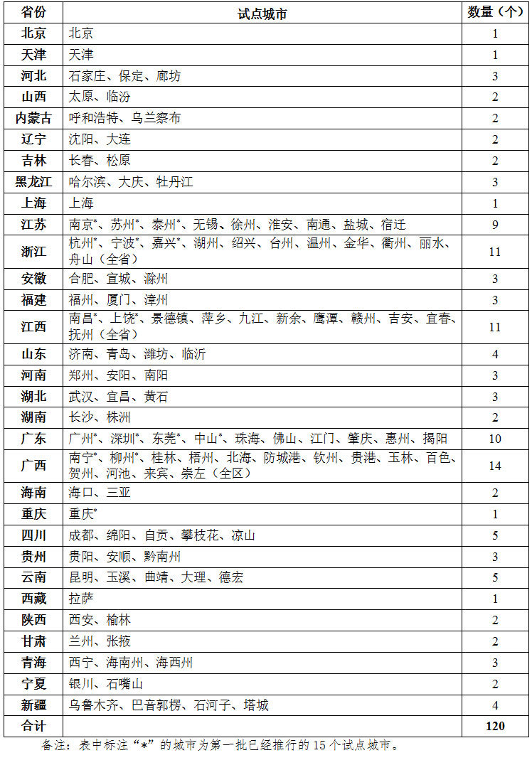 小车驾照全国通考/扩大使用原号牌号码范围 公安部推出10项“放管服”改革新举措