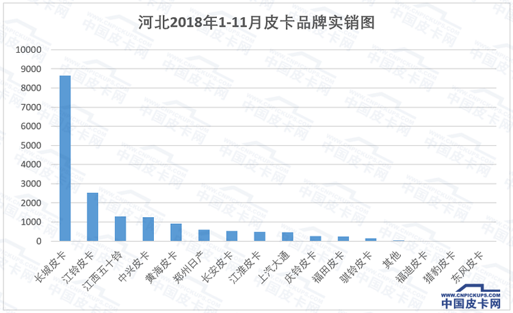 定了！河北省7月1日起实施国六 国三皮卡不在提前淘汰范围