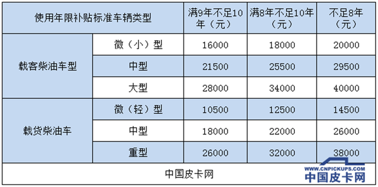 继南京之后  杭州萧山将停止对国三柴油车年检