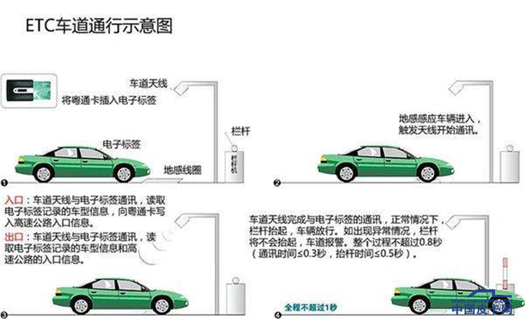 取消高速公路收费站方案将出台  皮卡车主也将享受ETC