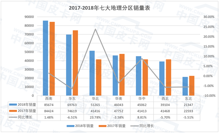 皮卡网COO谷国全：汽车消费存量市场下高速增长的皮卡行业