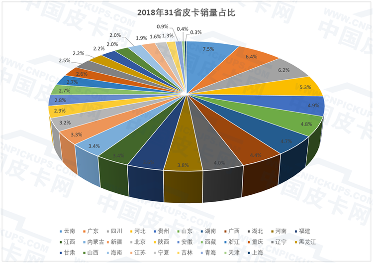 皮卡网COO谷国全：汽车消费存量市场下高速增长的皮卡行业