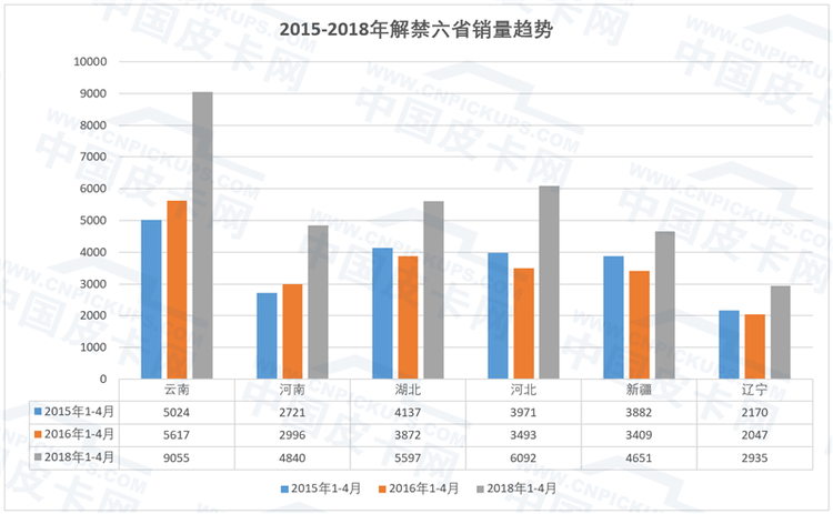 皮卡网COO谷国全：汽车消费存量市场下高速增长的皮卡行业