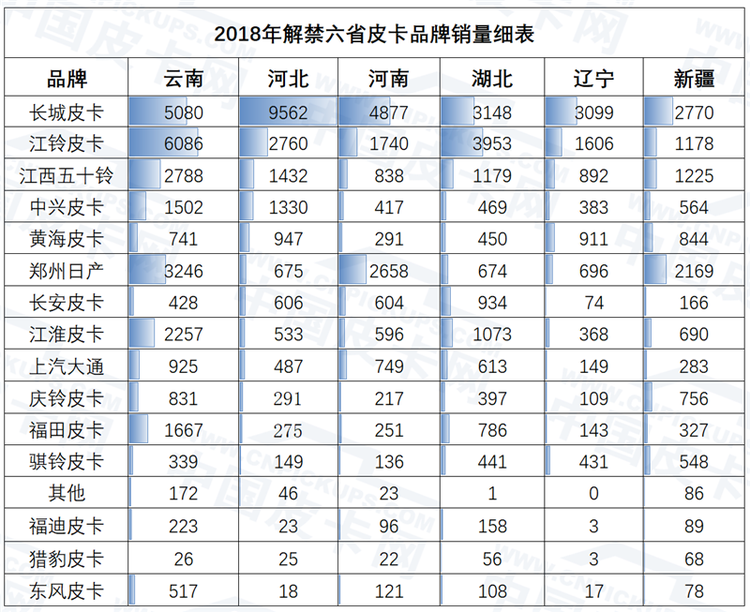 皮卡网COO谷国全：汽车消费存量市场下高速增长的皮卡行业