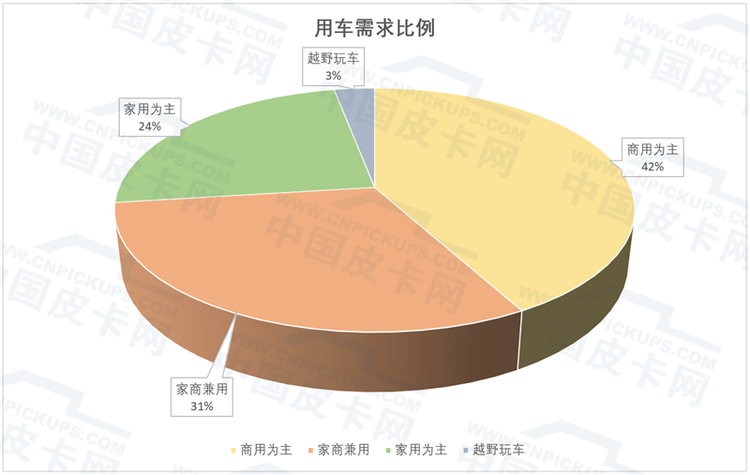 皮卡网COO谷国全：汽车消费存量市场下高速增长的皮卡行业