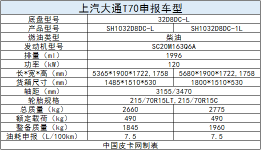 柴油国六过审 10款上汽大通T70即将面世