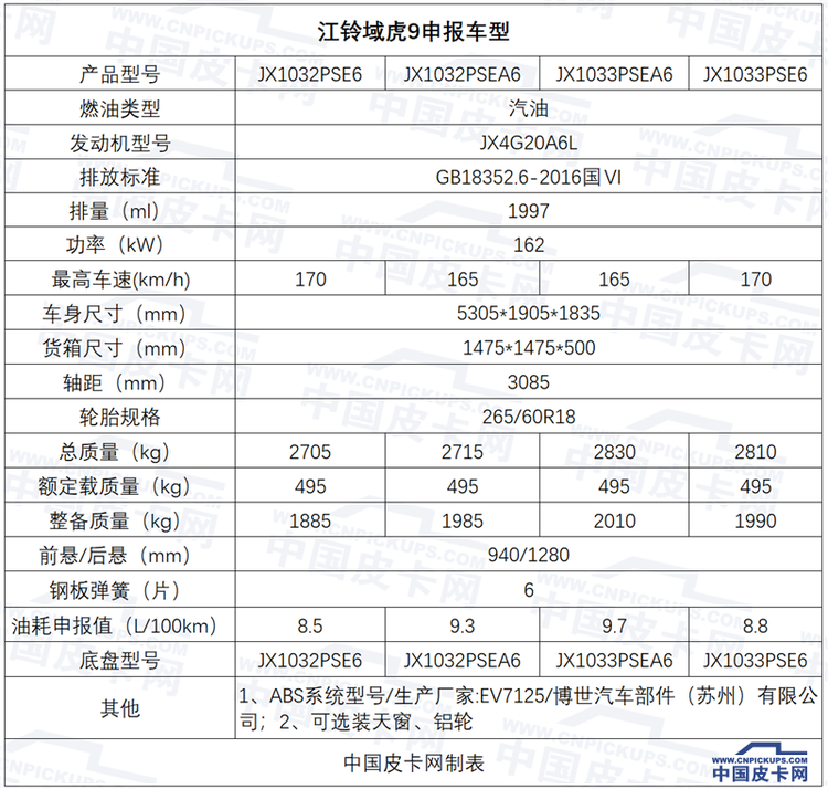 6款汽油2款柴油 国六皮卡最新盘点