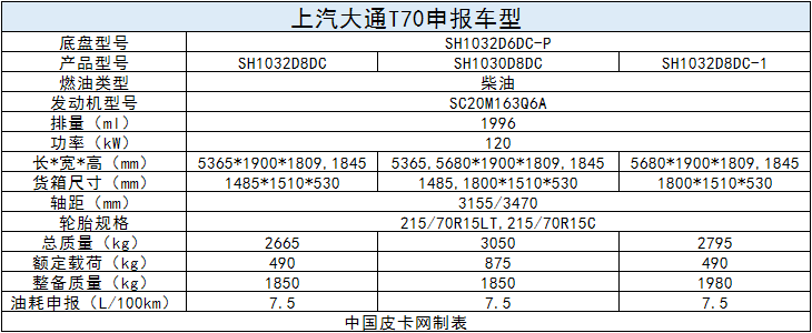 6款汽油2款柴油 国六皮卡最新盘点