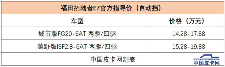 自动挡皮卡超全盘点：近20款产品可选 价格下探到11万