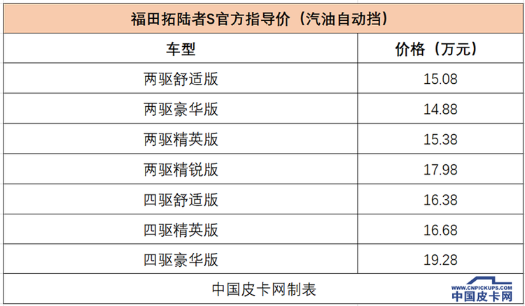 自动挡皮卡超全盘点：近20款产品可选 价格下探到11万