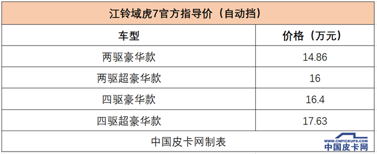 自动挡皮卡超全盘点：近20款产品可选 价格下探到11万