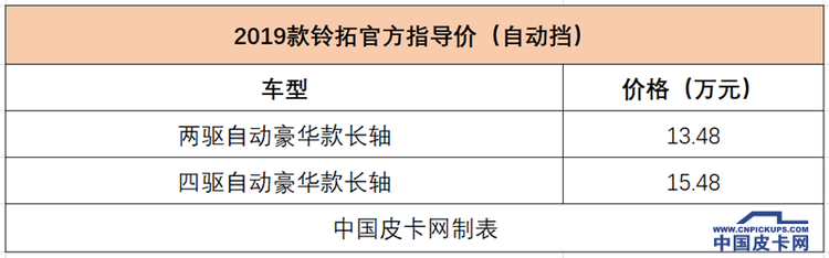 自动挡皮卡超全盘点：近20款产品可选 价格下探到11万