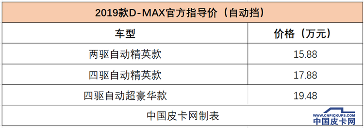 自动挡皮卡超全盘点：近20款产品可选 价格下探到11万