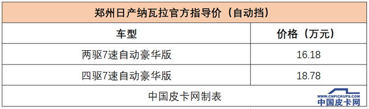 自动挡皮卡超全盘点：近20款产品可选 价格下探到11万