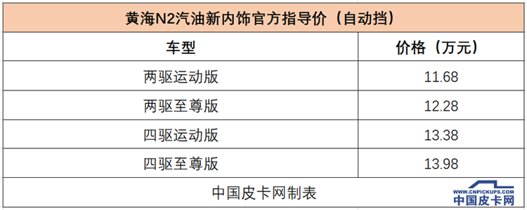 自动挡皮卡超全盘点：近20款产品可选 价格下探到11万