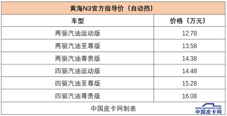 自动挡皮卡超全盘点：近20款产品可选 价格下探到11万