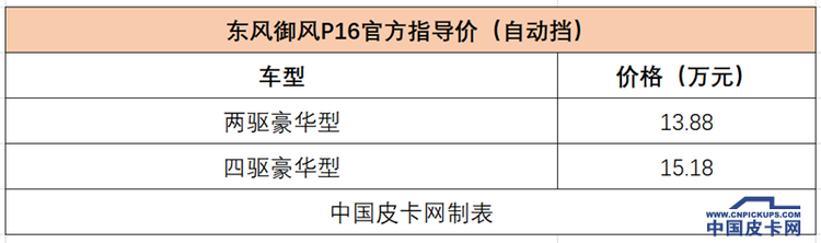 自动挡皮卡超全盘点：近20款产品可选 价格下探到11万