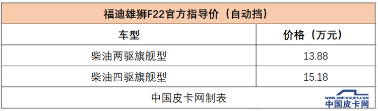 自动挡皮卡超全盘点：近20款产品可选 价格下探到11万