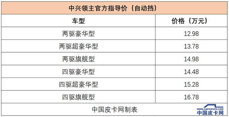 自动挡皮卡超全盘点：近20款产品可选 价格下探到11万