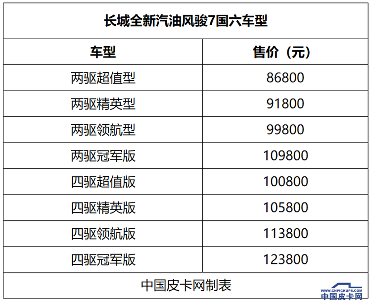 加速乘用化、两款国六  盘点五月上市7款皮卡新车