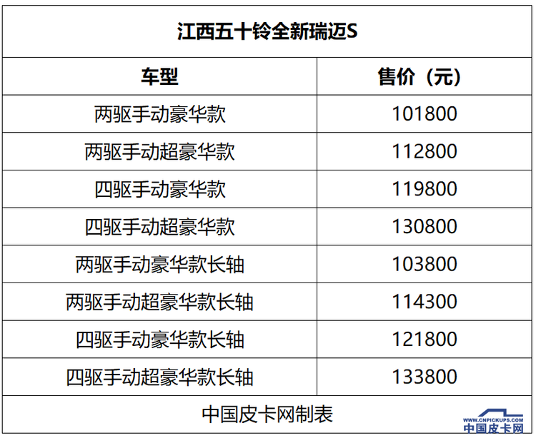 加速乘用化、两款国六  盘点五月上市7款皮卡新车